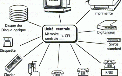 Definición de un ordenador
