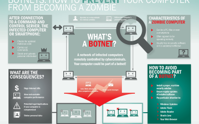 ¿Qué es una red de bots? ¿Cómo detectarlo y borrarlo?