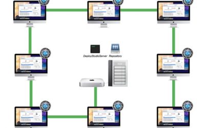 Cómo automatizar las tareas de flujo de trabajo con DeployStudio