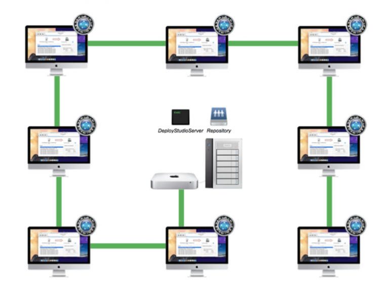 deploystudio server