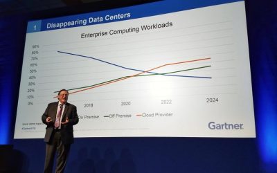 Las 10 grandes tendencias de Gartner que cambiarán la forma en que opera TI