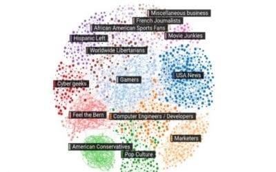 Grandes datos revelan cómo los usuarios de medios sociales hablan de Edward Snowden