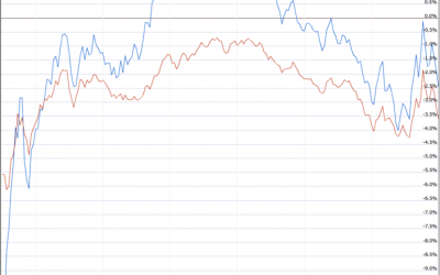 Cómo Tim Cook revirtió la caída del precio de las acciones de Apple
