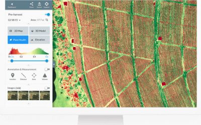 Las tecnologías de los drones podrían aumentar la productividad de los agricultores en un 500%.