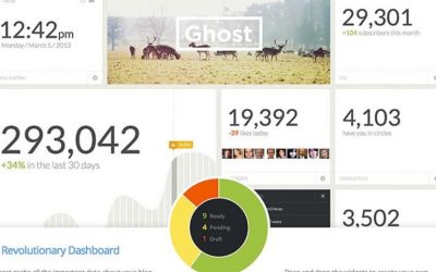 Cómo la plataforma de publicación Ghost planea salvar el periodismo
