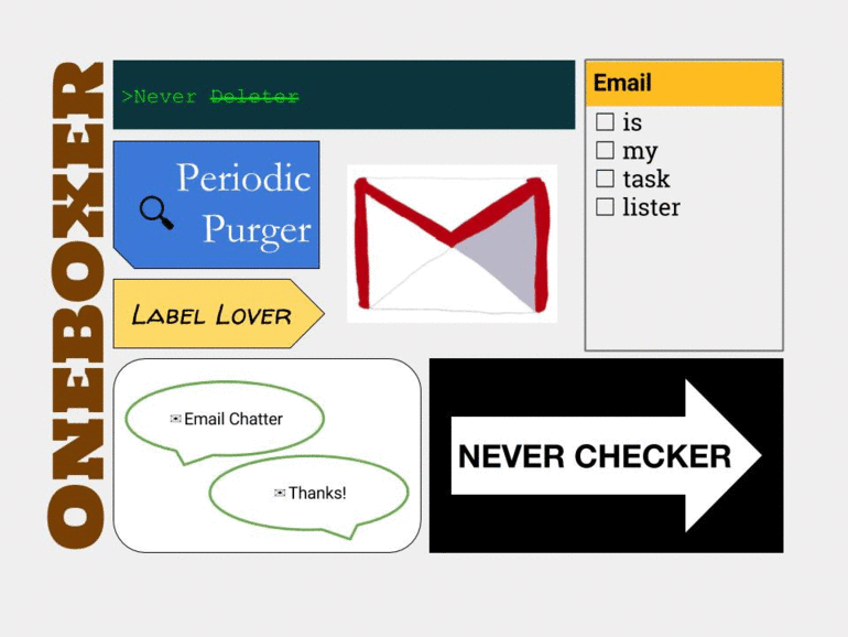Cómo encontrar el mejor consejo de Gmail para cada tipo de usuario de correo electrónico