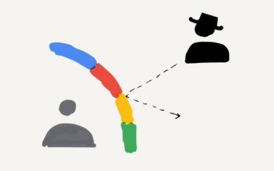 Cómo configurar Google Apps para restringir el seguimiento, inhabilitar la sincronización y bloquear sitios