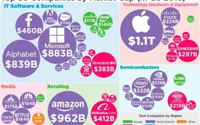 Cómo una mezcla de Cassandra y DC/OS hace que la escala masiva sea simple