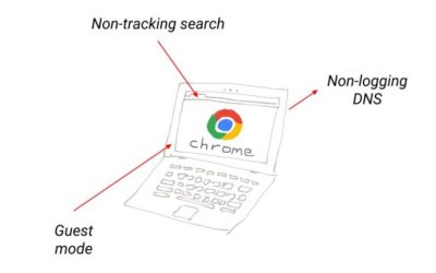 Cómo configurar un Chromebook para la máxima privacidad