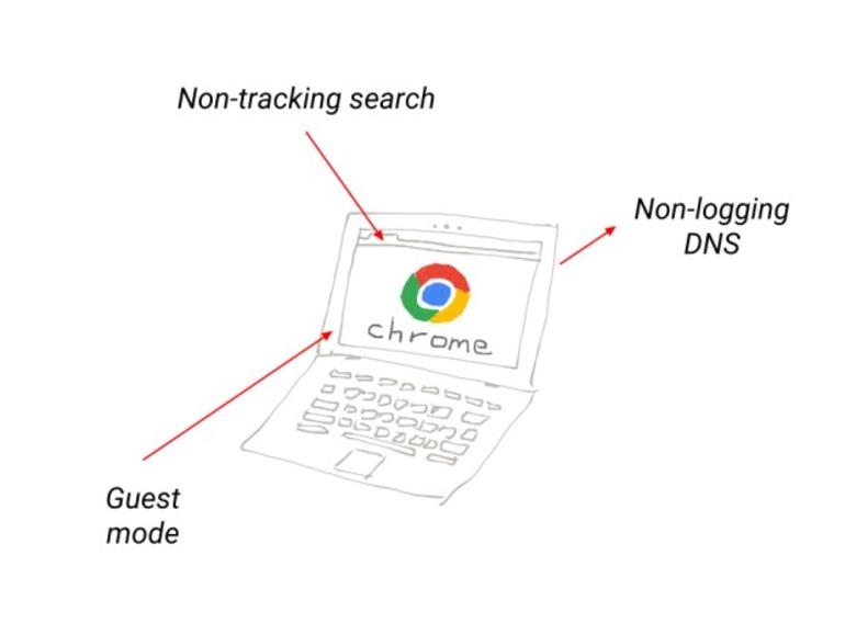 Cómo configurar un Chromebook para la máxima privacidad