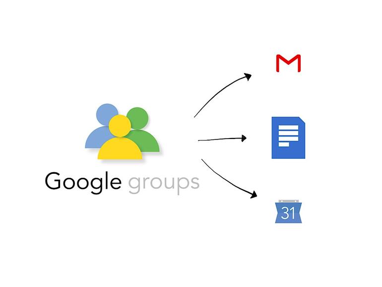 Cómo configurar Grupos de Google para tu organización