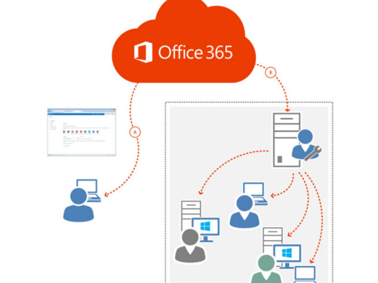 Cómo ahorrar tiempo drásticamente al implementar Microsoft Office 365
